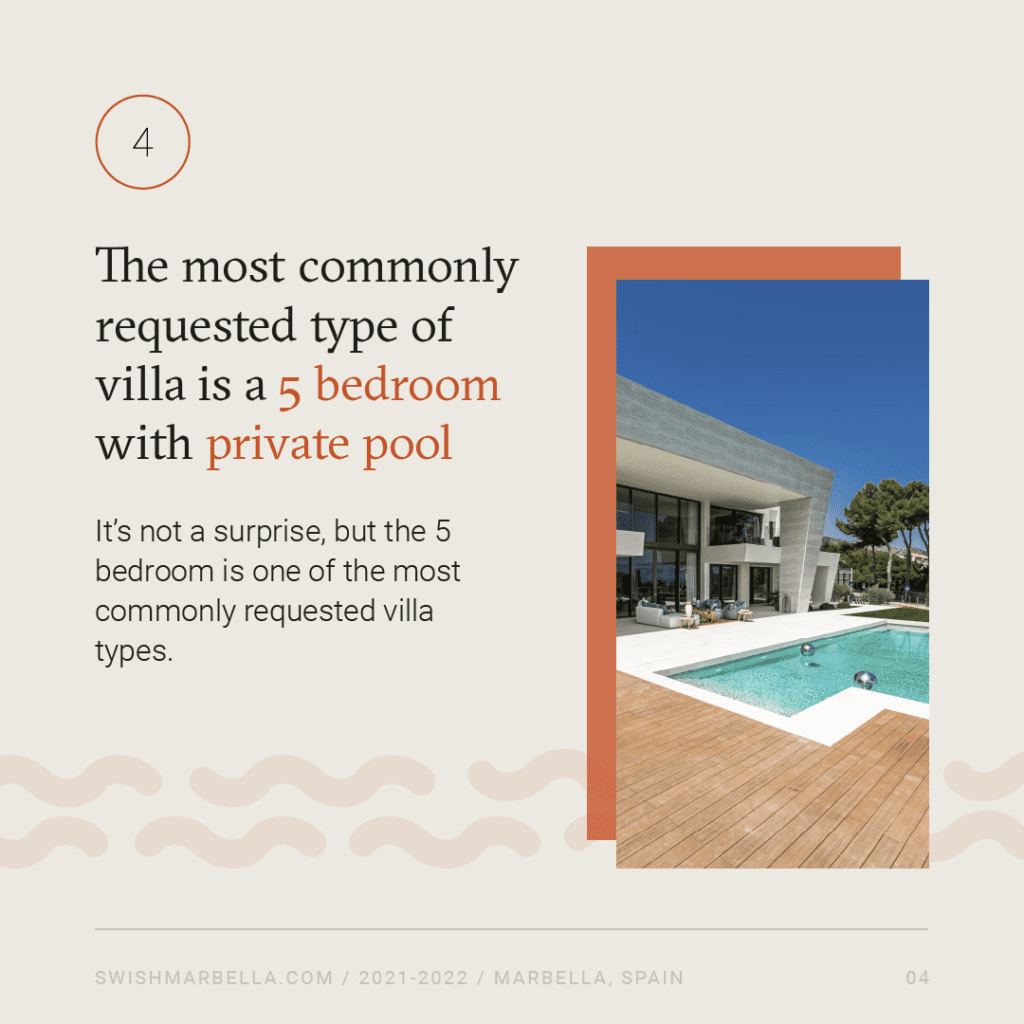 Le type de villa le plus recherché est une villa de 5 chambres à coucher avec piscine privée