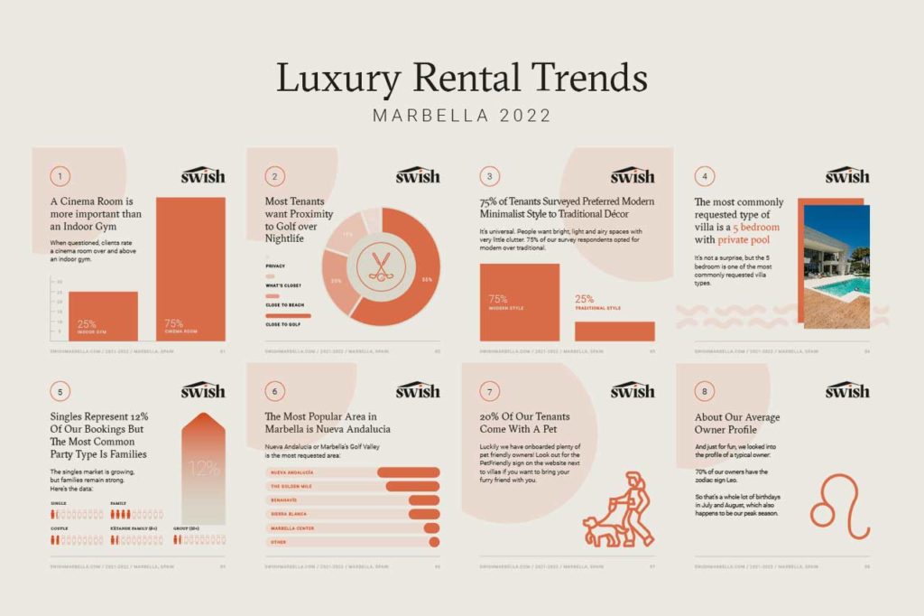 Aperçu de l'industrie : Tendances de la location de luxe à Marbella