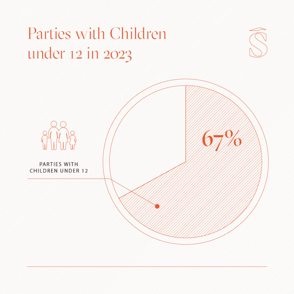 Parties avec des enfants de moins de 12 ans en 2023