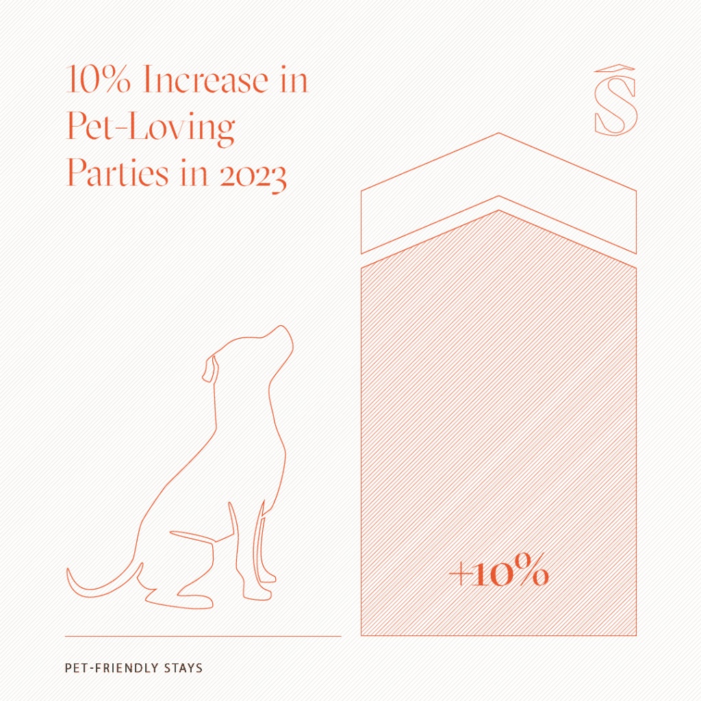 10% Increase in Pet-Loving Parties in 2023